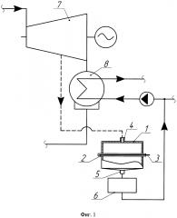 Способ очистки трубок конденсаторной установки турбоагрегата от биологических загрязнений (патент 2642994)