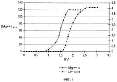 Способ отделения одновалентных металлов от многовалентных металлов (патент 2500621)