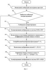 Система и способ коррекции темных оттенков на цифровых фотографиях (патент 2298223)