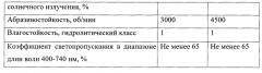 Композиция изделий авиационного остекления на основе монолитного поликарбоната (патент 2637673)