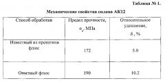 Способ модифицирования алюминиево-кремниевых сплавов (патент 2623966)