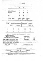 Полировальный состав (патент 653281)