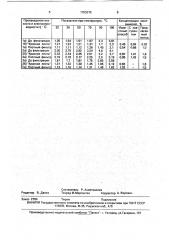 Способ определения концентрации мехпримесей в моторных маслах (патент 1753370)