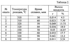 Способ получения комплексов лантаноидов с 5, 15-дифенилтетрабензопорфином (патент 2622292)