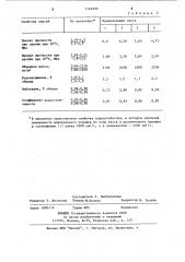 Асфальтобетонная смесь (патент 1144999)