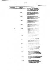 Способ регулирования роста бобовых растений (патент 578818)