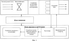 Устройство для определения в воздухе химических веществ, химический сенсор и способ его изготовления (патент 2377558)