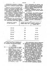 Способ изготовления абразивного инструмента гальваническим методом (патент 1021588)