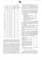 Способ получения окиси этилена (патент 552900)