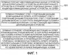 Способ для управления интеллектуальным устройством, терминал и сервер (патент 2641541)