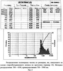 Способ укрепления естественных грунтов и минеральных материалов для строительства дорог (патент 2509188)