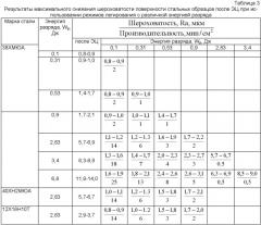 Способ цементации стальных деталей электроэрозионным легированием (патент 2468899)