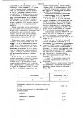 Способ получения биомассы кормовых дрожжей (патент 1114697)