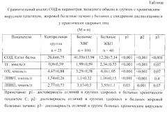 Способ дифференциальной диагностики хронического вирусного гепатита и жировой болезни печени у больных с синдромом дислипидемии (патент 2542457)