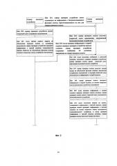 Система, способ и устройство подтверждения оплаты (патент 2652425)