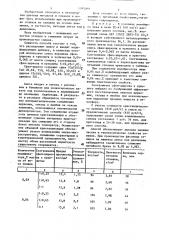 Способ получения литейных алюминиевых сплавов (патент 1295769)