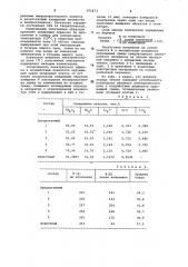 Керамический материал (патент 975673)