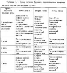 Способ лечения пироплазмоза крупного рогатого скота (патент 2631417)