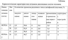 Штамм диплоидных клеток человека для заместительной терапии (варианты) (патент 2285040)