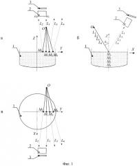 Способ измерения уровня расплава и его скорости вращения при выращивании кристаллов (патент 2542292)