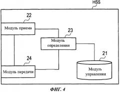 Способ мобильной связи, узел управления мобильностью и сервер управления абонентами (патент 2556694)