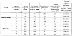 Сталь низколегированная повышенной прочности (патент 2277604)