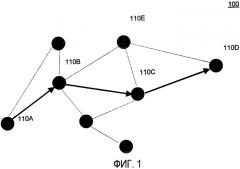 Способ резервирования ресурсов с гарантией максимальной задержки для многосегментной передачи в сети беспроводной связи с распределенным доступом (патент 2442288)