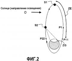 Способ и система управления группой, по меньшей мере, из двух спутников, предназначенных для обеспечения обслуживания на геостационарной орбите, предоставляющих упомянутое обслуживание на негеостационарной орбите (патент 2608083)