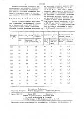 Способ изоляции притока пластовых вод в скважине (патент 1328488)