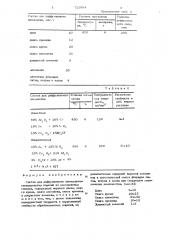 Состав для диффузионного цинкохромосилицирования изделий из алюминиевых сплавов (патент 722994)