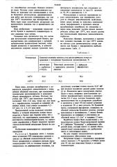 Состав для изготовления кон-денсаторной бумаги (патент 821630)