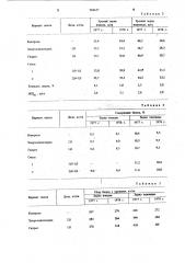 Состав для регулирования роста и развития растений (патент 904637)