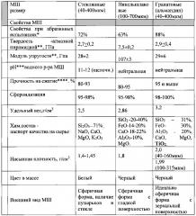 Способ и устройство очистки и стерилизации с помощью микрошариков (патент 2599498)