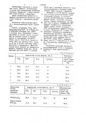 Состав фритты для металлизационной пасты (патент 1165669)