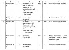 Антгельминтное средство бентонит-гранулят для лечения и профилактики парамфистомоза крупного рогатого скота (патент 2645112)