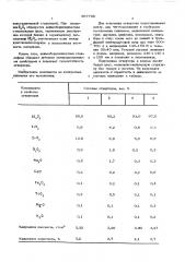 Электроплавленый огнеупорный материал (патент 567709)