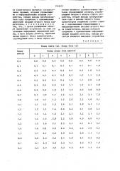 Устройство для уплотнения информации (патент 1446615)