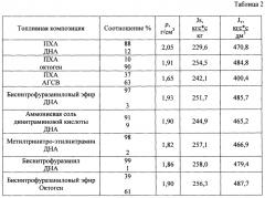 Топливная композиция (варианты) (патент 2649573)