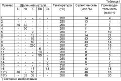 Способ получения олефиноксида, способ применения олефиноксида и каталитическая композиция (патент 2361664)