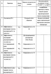 Система кондиционирования приточного воздуха с линией горячего воздуха и каскадной рекуперацией теплоты (патент 2656589)