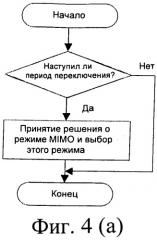 Способ и система для адаптивного переключения режима со множеством входов и множеством выходов в нисходящей линии связи (патент 2490797)