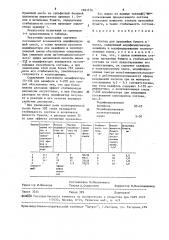 Состав для проклейки бумаги в массе (патент 1601276)
