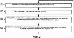 Способ управления для прокатного стана (патент 2576971)