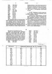 Фритта для безгрунтового эмалевого покрытия (патент 1794897)