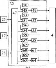 Система автоматического наведения радиотелескопа (патент 2319171)