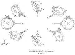Способ использования гироскопического момента для управления летательным аппаратом (транспортным средством) и устройство управления летательным аппаратом (патент 2495789)