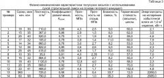 Сухая строительная смесь на основе гипсового вяжущего и способ получения легких бетонов для изготовления панелей, стен, полов, кровель и теплоизоляции межэтажных перекрытий зданий (патент 2404146)