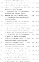 Замещенные 3-фенил-5-алкокси-1,3,4-оксадиазол-2-оны и их применение для ингибирования гормоночувствительной липазы (патент 2281283)