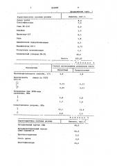 Способ получения резиновой смеси (патент 952884)