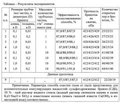 Способ очистки газов (патент 2630789)